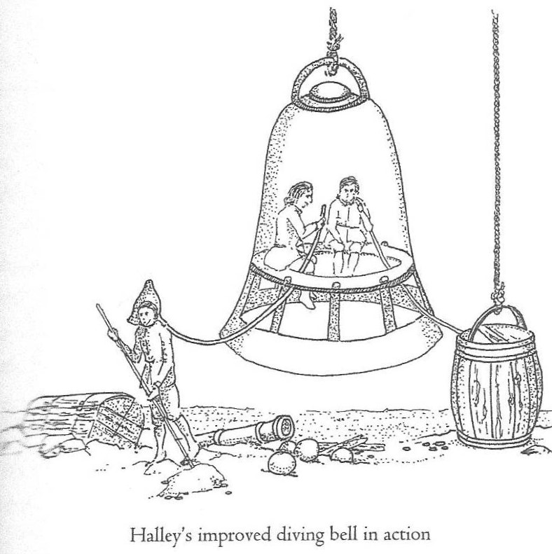Halley Diving Bell